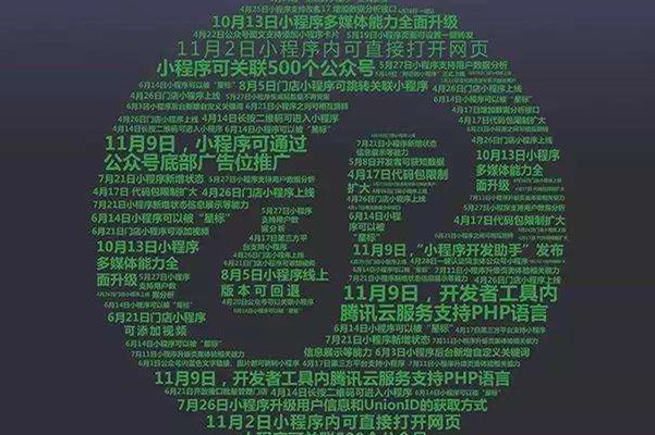 北京青岛微信发布小游戏扶持政策：月流水50万以下免抽成